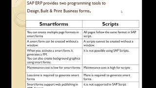 SAP ABAP SMARTFORMS  SAP SMARTFORMS sapsmartforms sapabap [upl. by Kelsy]