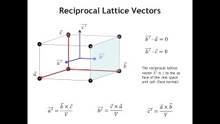 Diffraction Lecture 15 Reciprocal Space [upl. by Anyela687]