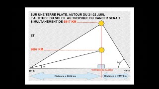 Les oppositions contrôlées 2  la terre plate [upl. by Irtimd]