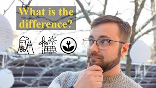 What is the difference between fossilfree energy renewable energy and EKOenergy [upl. by Mont423]