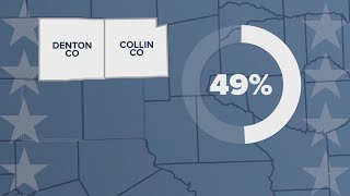 Texas early voting Latest vote totals and turnout numbers [upl. by Eugeniusz397]