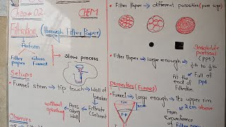 Filtration through filter paper chap2 Fsc chemistry part1 [upl. by Peper498]