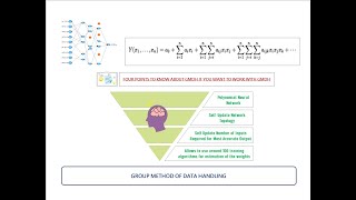 Four Points You Must Know About Group Method of Data Handling GMDH [upl. by Hollis]