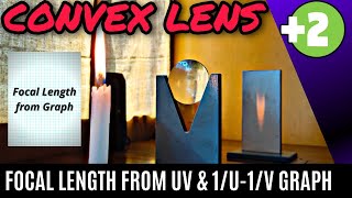 Convex Lens  find focal length from uv graph and 1u  1v graph  Plus Two Practical  Malayalam [upl. by Emmanuel]