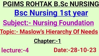 Lecture4 Maslows Hierarchy Of Needs  Nursing foundation pgimsrohtak bscnursing [upl. by Boff]