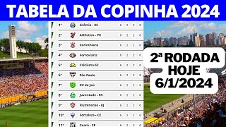 COPINHA SÃO PAULO 2024  RESULTADOS DOS JOGOS DA COPINHA  TABELA DA COPINHA SÃO PAULO 2024 [upl. by Chastity]