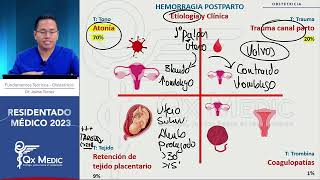 Obstetricia  11 Hemorragia posparto [upl. by Lemhar939]