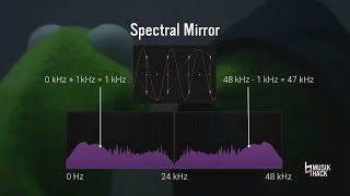 Aliasing and Oversampling for DSP Engineers  Sam Fischmann  ADC23 [upl. by Archambault]