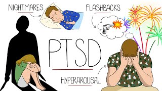 Post Traumatic Stress Disorder PTSD Explained [upl. by Mhoj]