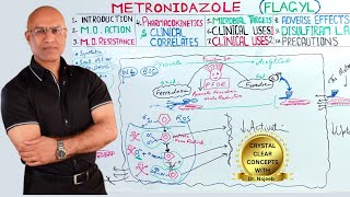 Metronidazole  Flagyl  Antibiotic  Mechanism of Action💊 [upl. by Macdonell]