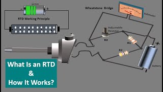 RTD Resistance Temperature Detector Working principle Resistance Temperature Sensors RTD Animation [upl. by Canotas956]