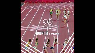 One Year to Go to World Athletics Championships Tokyo 2025 [upl. by Durrej]