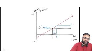 84 Multiplier Accelerator Interaction Model in Macroeconomics in UrduHindi [upl. by Dygal]