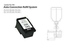 How to refill Canon PG745 PG645 PG845 PG245 PG145 PG545 PG445 [upl. by Ainer]