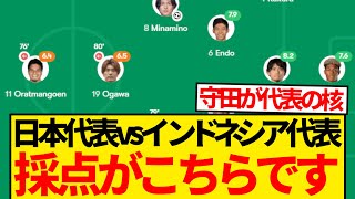 【超速報】日本代表が4発フルボッコのインドネシア戦採点がこちら！！！！！！ [upl. by Eniksre666]