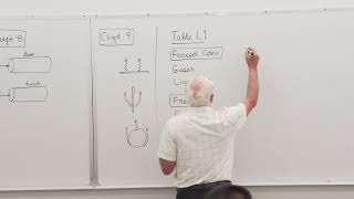 Heat Transfer 31  Free convection heat transfer [upl. by Coretta]