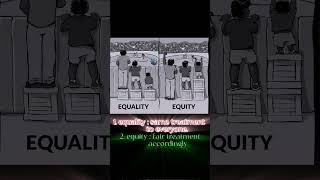 Mindset matters✌equality vs equity rebith youtubeshort masculinity [upl. by Frederigo397]