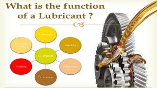 What are the types of lubrication system [upl. by Anaitak931]