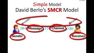 Communication Models Basic SMCR Model [upl. by Mikkel873]