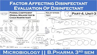 Evaluation of disinfectant  Factor affecting disinfectant  Part4 Unit3  Microbiology 3rd Sem [upl. by Durgy]