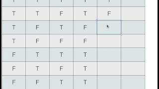 hypothetical syllogism truth table [upl. by Nashom888]