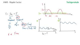 Analog Circuits Half Wave Rectifier  Ripple Factor [upl. by Nwahsud820]