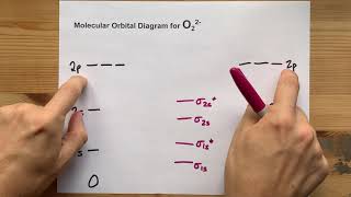 Molecular Orbital MO Diagram for O22 [upl. by Nudd]