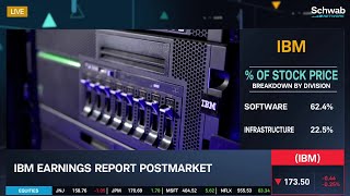 The Outlook For IBM IBM Earnings [upl. by Entsirhc]