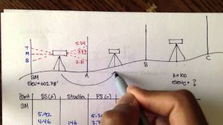 Advanced Geomatics 3Wire Leveling Example [upl. by Mignonne562]