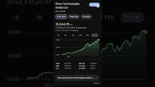 Dixon Q2 Results 2025  Dixon Results Today  Dixon Technologies Share Latest News  Dixon Results [upl. by Sclater614]