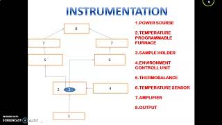 Thermogravimetric AnalysisTGA [upl. by Nyrtak]