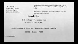 Calculating Depreciation StraightLine Units of Activity amp Declining Balance Methods [upl. by Robbert]