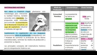 Exacer Colbach  Ciencias Sociales sesión 3  Historia Universal Parte 1 [upl. by Haman]