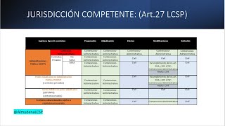 4 Art 27 a 29 RESUMEN Ley contratos 9 2017 LCSP para OPOSITORES [upl. by Innavoig]