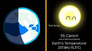 Could we replace our Sun  Temperature Comparison [upl. by Tabatha852]