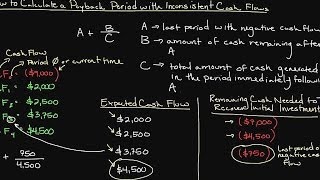 How to Calculate a Payback Period with Inconsistent Cash Flows [upl. by Dlonra]