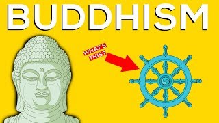 What Is Buddhism A Brief Overview [upl. by Eelyme152]