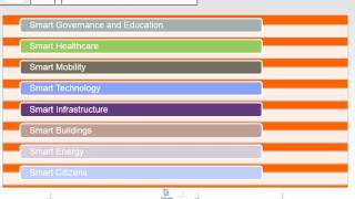 Smart Cities and Mobility [upl. by Endor]