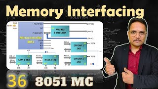 Memory Interfacing in 8051 Microcontroller Explained Memory Mapping ROM amp RAM Signals [upl. by Clair814]