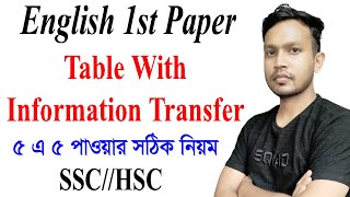 Complete the table with information transfer from the seen passage  information transfer writing [upl. by Sacken554]