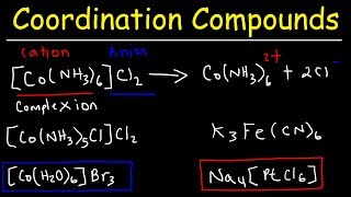 Naming Coordination Compounds  Chemistry [upl. by Abita226]