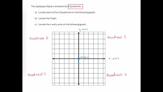 Introduction to Cartesian Plane [upl. by Yram925]