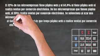 0481 Ejercicios con Particiones Página Web y Comercio Electrónico Resolución tabla contigencia [upl. by Stearn]