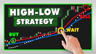 No loss Parabolic sar strategy for intraday live trading 1 [upl. by Harri]