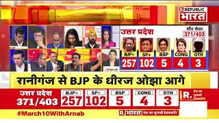 Rajasthan Final Opinion Poll 2023 LIVE राजस्थान चुनाव से पहले क्या है 200 सीटों का समीकरण CNX [upl. by Nohtiek10]