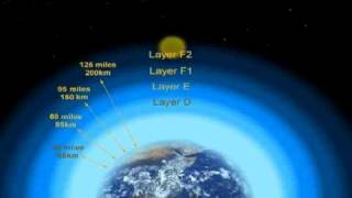 The Earths ionosphere Layers [upl. by Calan]