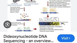 AIIMSampNEET BIOLOGY ampCSIRNET LIFESCIENCES biotechnology [upl. by Benita173]