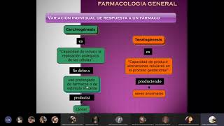 33 Farmacodinamia  41 Farmacocinética 220321  Farmacología I [upl. by Sheila]