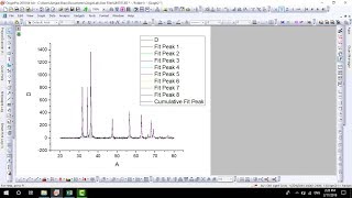 How to find peak position and FWHM of XRD data  08 [upl. by Revert816]