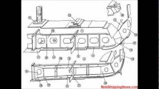 Double bottom constructions Ship Construction [upl. by Higginson]